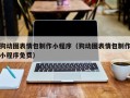 玉环狗动图表情包制作小程序（狗动图表情包制作小程序免费）